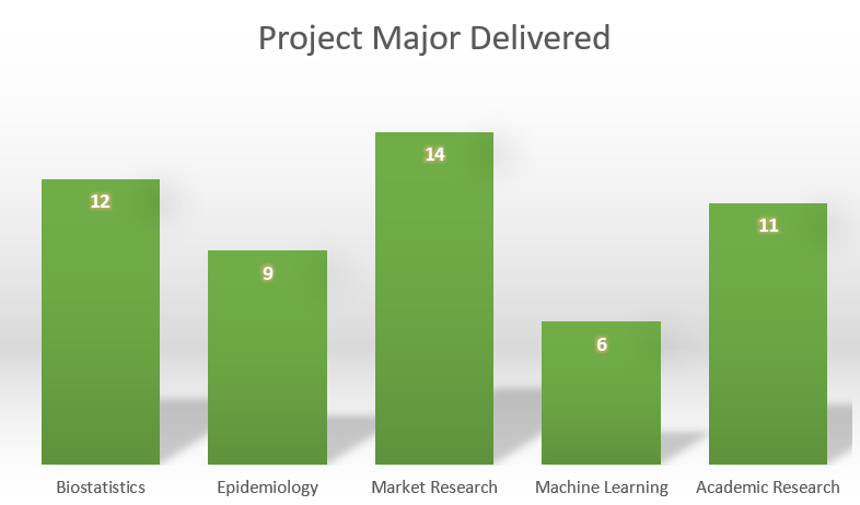 MajorProjects