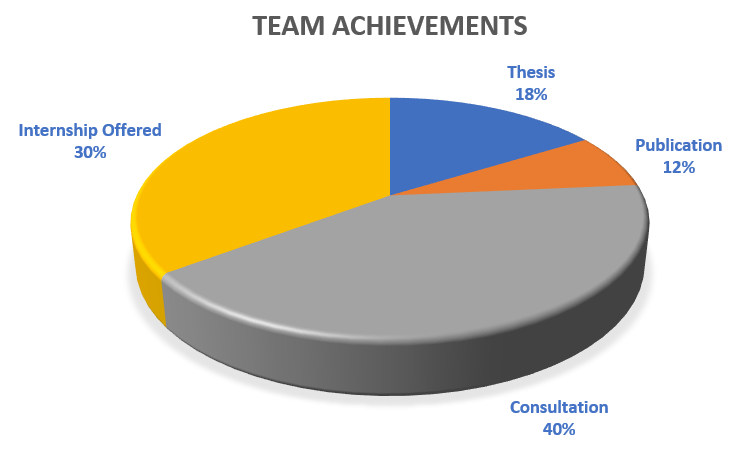 TeamAchievements